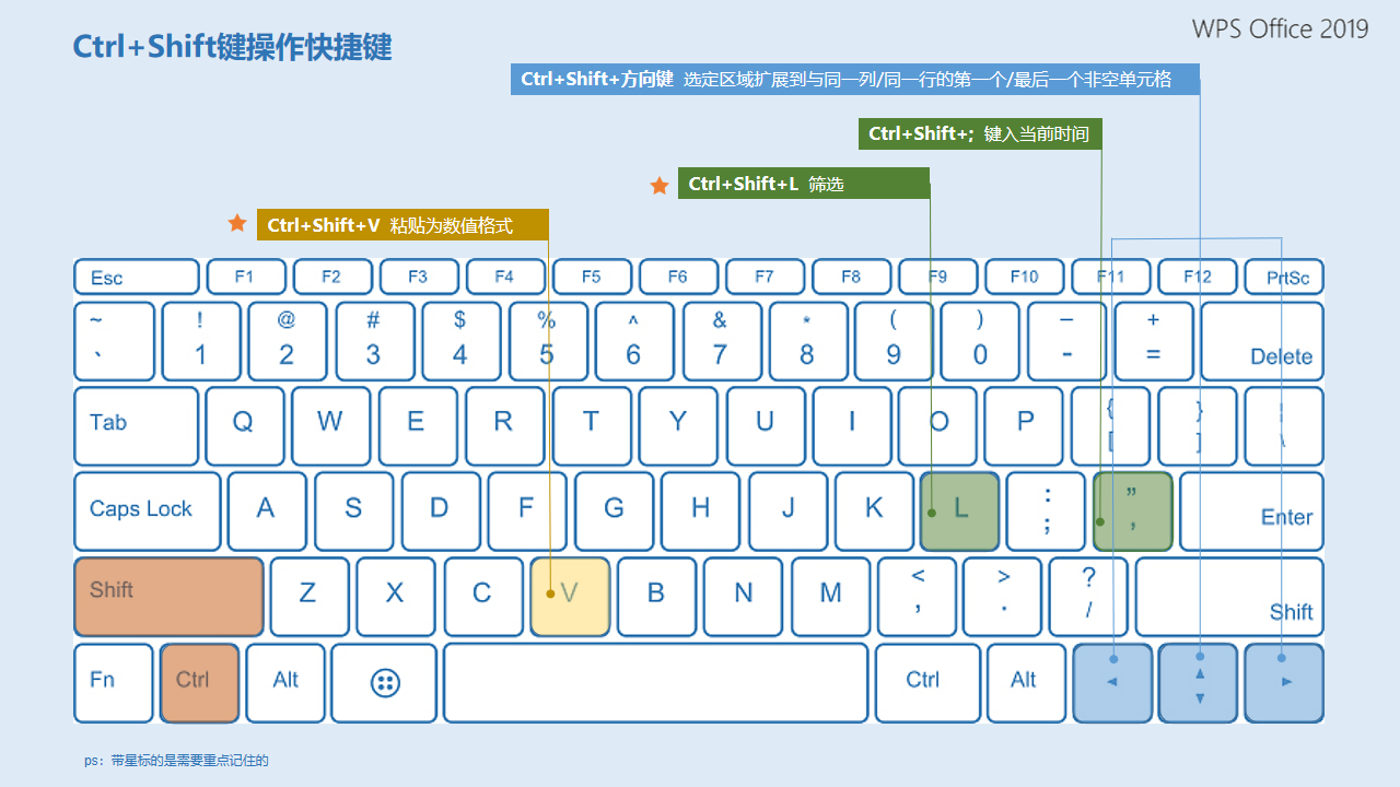 WPS全选快捷键终极指南：远不止Ctrl+A这么简单
