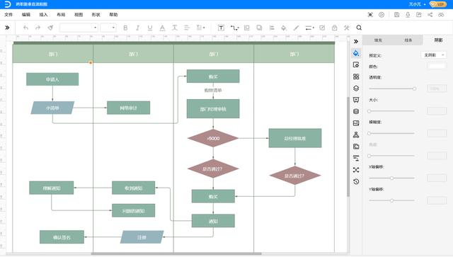 WPS流程图制作:跨职能泳道图