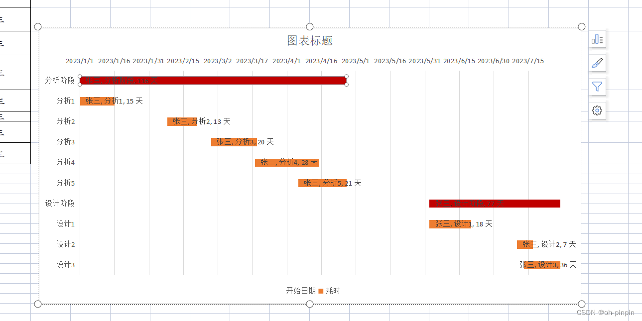 WPS日历管理法：甘特图联动